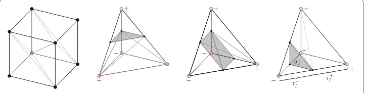Fig. 8 Element subdivision. Decomposition of a hexahedron into six tetrahedrons (left) and the fundamentalcases of distance function values