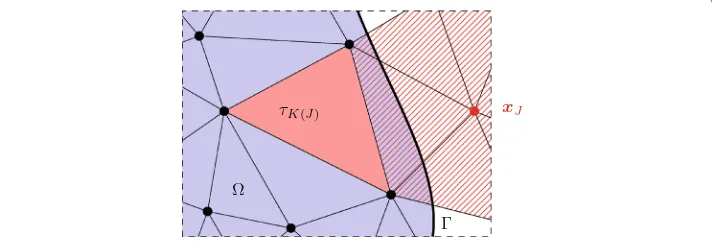 Fig. 10 Cut-element stabilisation on a triangular mesh. Node xJ is the location a degree of freedom uJ,J ∈ B and the element τK(J) is used for constraining uJ