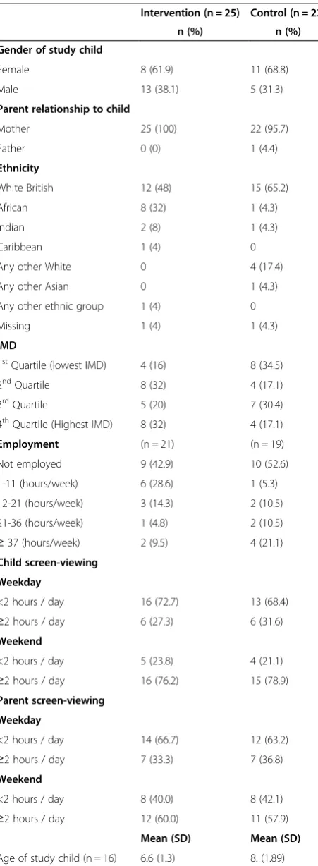 Table 3 Descriptive characteristics of participants atbaseline (time 0) (Continued)