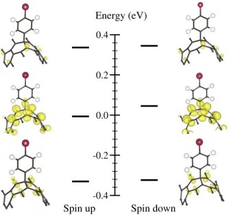 FIG. 3. Energy levels and their corresponding electronic den-sities for orbitals near the Fermi level of functionalized (13,0)nanotube