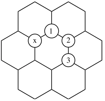 FIG. 4. Three possible conﬁgurations for a bromophenyl pair.The ”x” shows the ﬁrst functionalized site