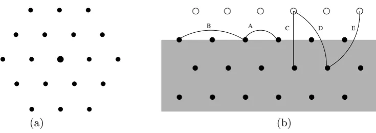 Figure 6.(a) Third interaction neighbourhood. (b) Construction ofunderestimated by the Cauchy–Born approximation (counted only half), while the bonds C,D, E are overestimated (they do not exist in the atomistic model but are counted half in the γ: bonds A, B areCauchy–Born model).