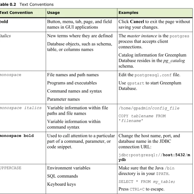 Table 0.2   Text Conventions