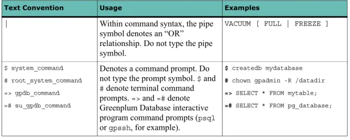 Table 3   Command Syntax Conventions