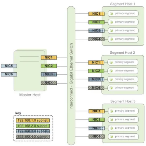 Figure 1.6   Example Network Interface Architecture