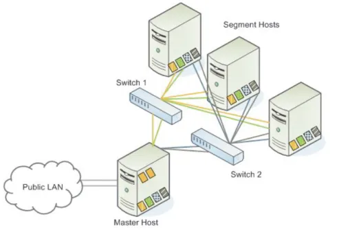 Figure 1.7   Example Switch Configuration