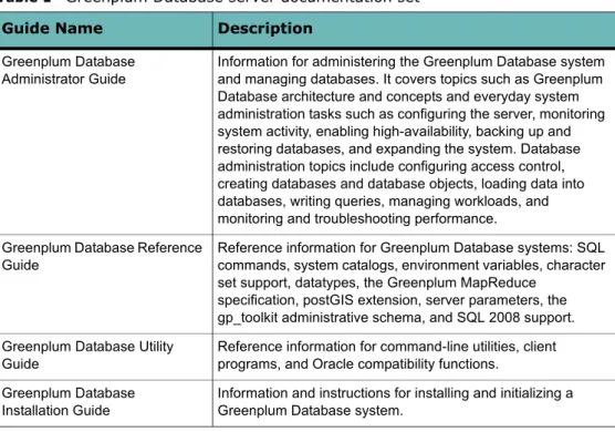 Table 1   Greenplum Database server documentation set