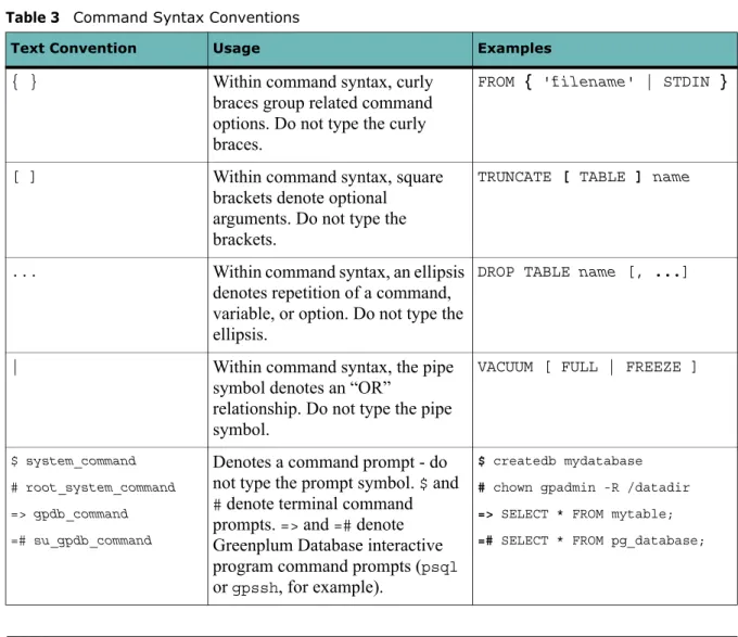 Table 3   Command Syntax Conventions