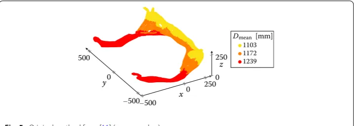 Fig. 5 Original method from [11] (crossmember)