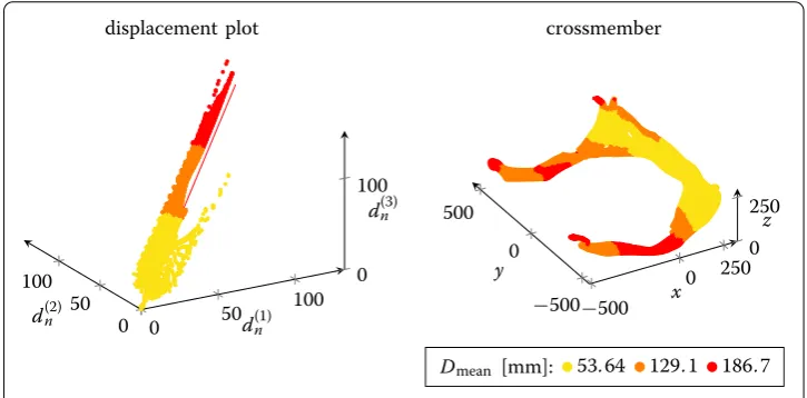 Fig. 7 Spectral clustering with l-nearest neighbor graph. Default parameters for σ and l were selected