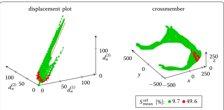 Fig. 11 Grouping of ten clusters generated by k-means with thresholdG δ = 0.7. Glin is shown in green andnonlin in red