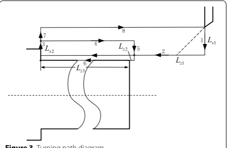Figure 3 Turning path diagram