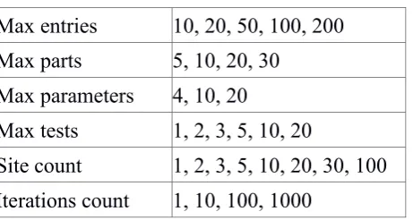 Table 1 Data set creation parameters 