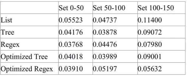 Table 4 Time period R2 values 
