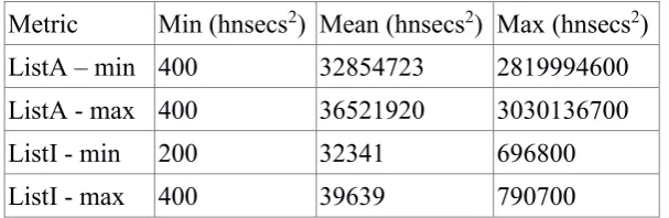 Table 5 Case study list min-max 