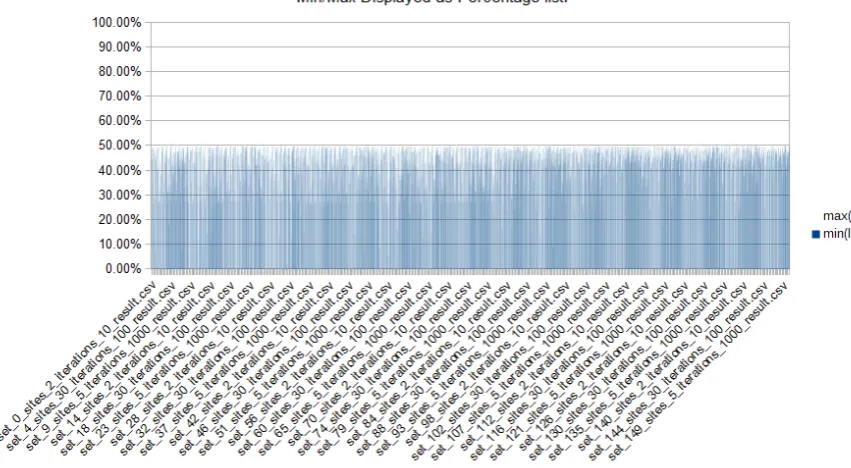 Figure 5 list all min-max graphed 