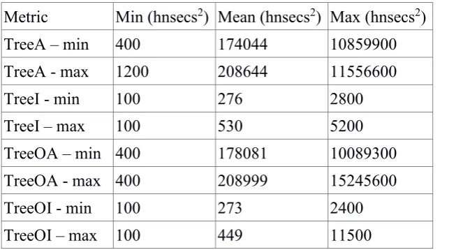 Table 6 Case study tree min-max 