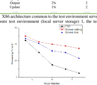 FIGURE 4 The elongation test results  FIGURE 5 The data processing test results 