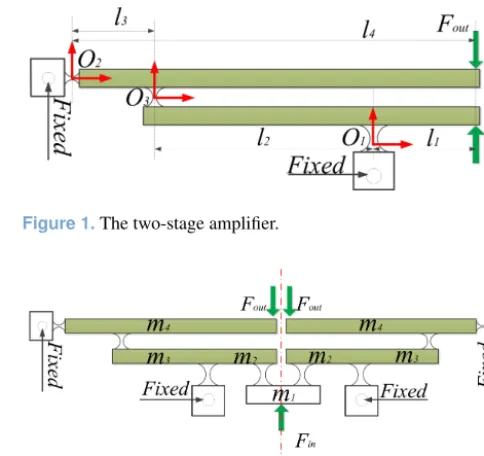 Figure 1. The two-stage ampliﬁer.