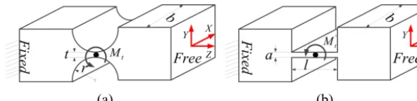 Figure 6. The ﬂexure hinges: (a) the circular notched hinge; (b) the prismatic beam.