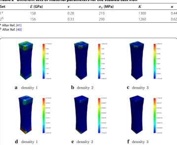Table2 Diﬀerent sets of material parameters for the studied cast iron
