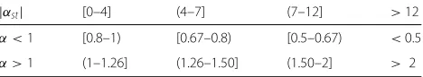 Table 1 Pitch-scale intervals expressed in absolute number ofsemitones (|αst|) and as multiplying factors (α)