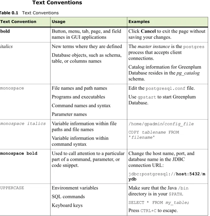 Table 0.1   Text Conventions