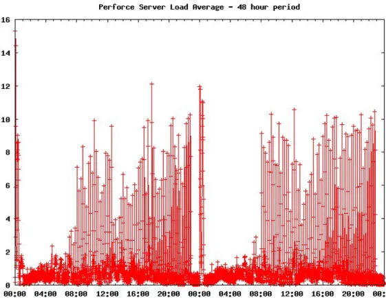 Figure 1 Old Server 