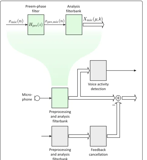 Fig. 6 Structure of the preprocessing andanalysis filterbank stage