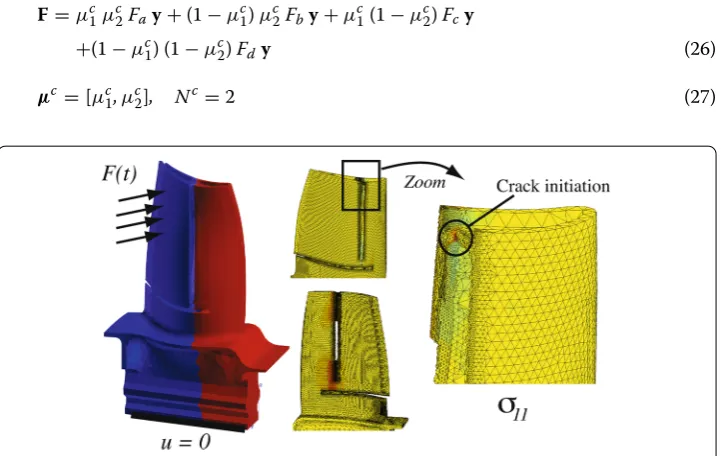 Fig. 5 Mesh, boundary conditions and stress σ11 at maximum loading condition. The FE mesh of thespecimen involves 350,000 quadratic tetrahedron-elements and 570,000 nodes