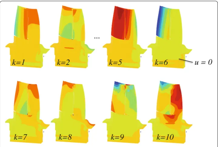 Fig. 6 Empirical modes (ψk)10k=1. These modes have been generated by the derivative extended POD