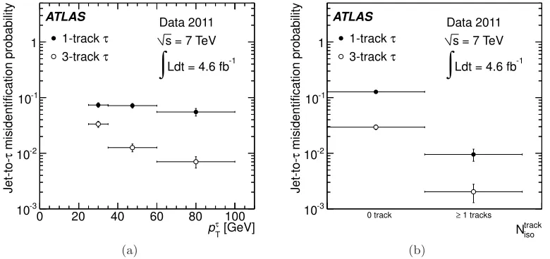 Figure 1. Distributions of the transverse mass mT for events fulﬁlling the W + >2 jets selection,without the requirement mT > 30 GeV