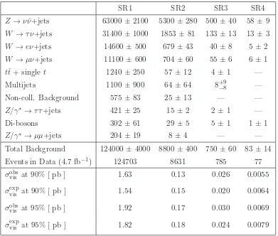 Table 6. Overview of predicted SM background and observed events in data for 4.7 fb−1 for eachof the four signal regions