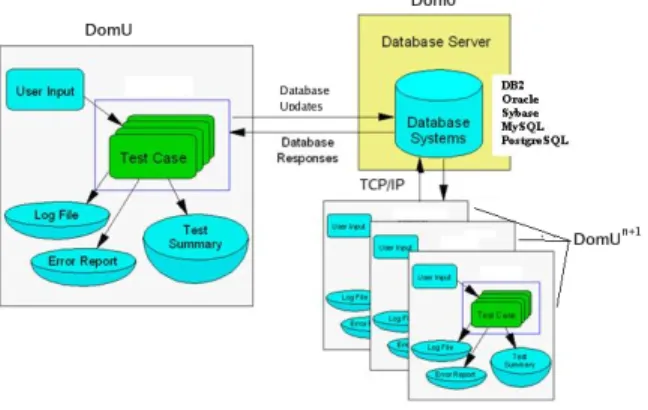 Figure 3: Sample Network Application