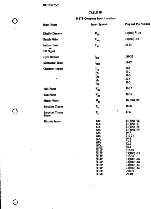 TABLE III0 D-17B Computer Input 