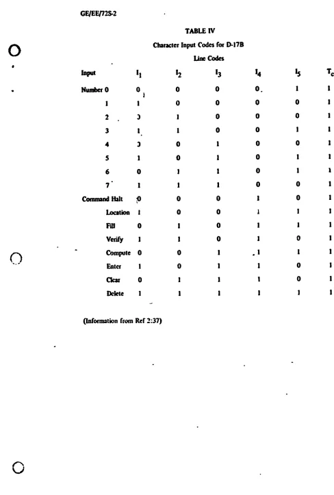 TABLE IV0 S Character Input Codes for 