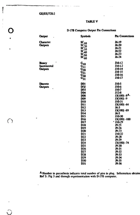 TABLE VQ• O D-17B Computer Output Fin 