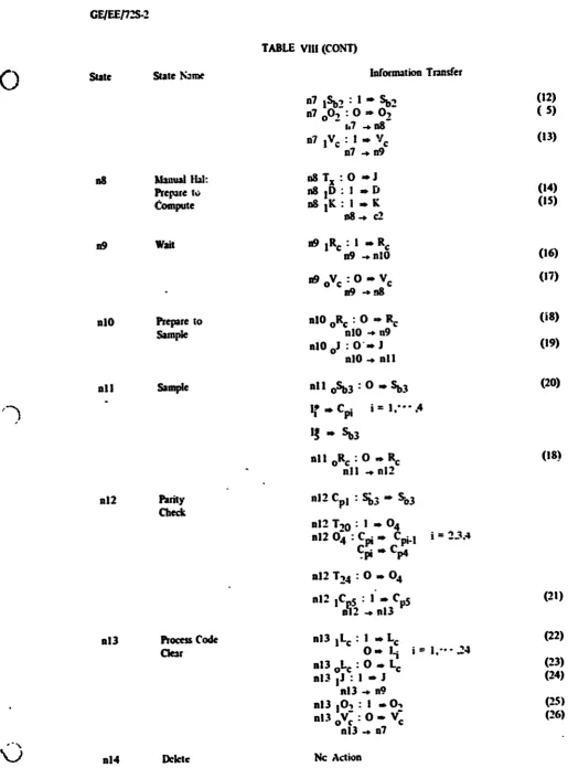 TABLE ViII (CONT)