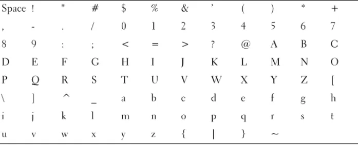 Table 3-1. Valid ASCII Characters for CHAP Secrets