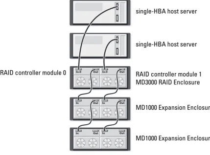 Figure 2-2. Cabling Two Hosts With Nonredundant Data Paths