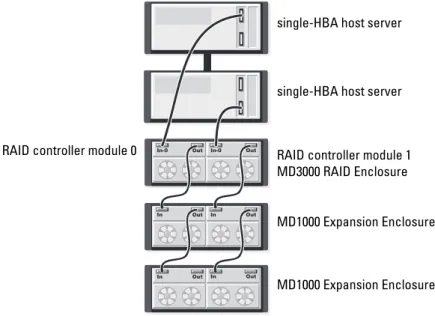 Figure 2-3. Cabling a Two-Node Cluster (Single HBA, Nonredundant Data Paths From  Each Node)