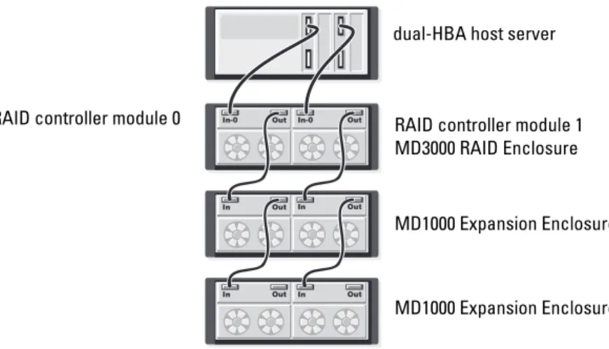 Figure 2-4 and Figure 2-5 show redundant, high-availability cabling 