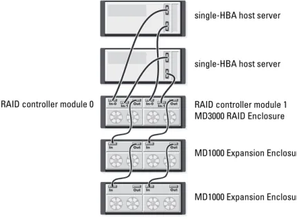 Figure 2-10. Cabling Two Hosts (With Single-HBAs) Using Redundant Data Paths