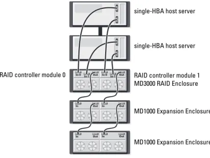 Figure 2-11 through Figure 2-12 show redundant, two-node cluster 