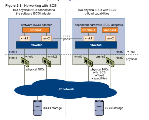Figure 2-1.  Networking with iSCSI