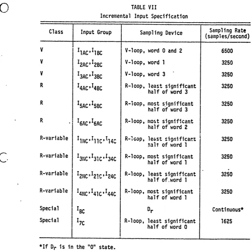 TABLE VIIIncremental Input Specification