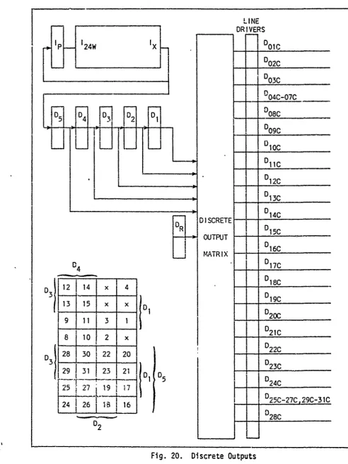 Fig. 20. 
