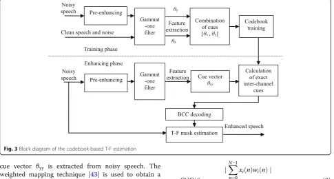 Fig. 3 Block diagram of the codebook-based T-F estimation