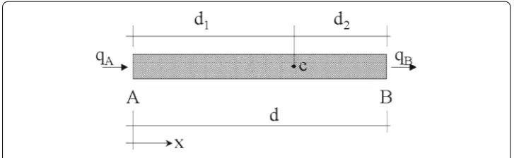 Fig. 1 Equilibrium of ﬂuxes in a space balance domain of ﬁnite size