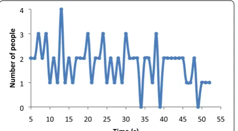 Figure 3 Flow rate time series of the real sample